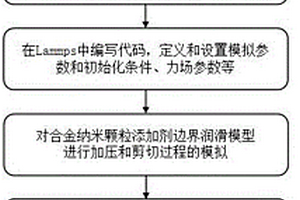 基于分子動力學的納米合金顆粒添加劑潤滑性能檢測方法