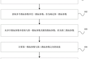 一種主機(jī)性能檢測方法、裝置、電子設(shè)備及存儲介質(zhì)