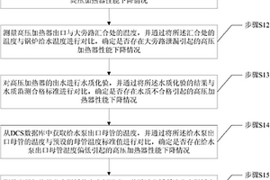 一種高壓加熱器性能檢測方法及系統(tǒng)