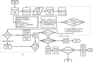 H5頁面性能檢測方法