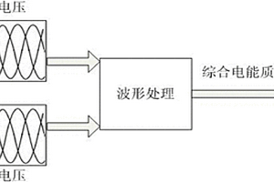 風電并網(wǎng)電能質(zhì)量綜合性能檢測方法