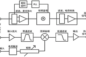 一種消除熱釋電效應影響的高溫原位壓電性能檢測系統(tǒng)和方法