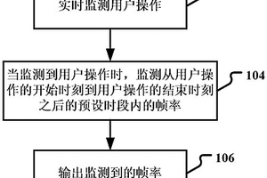 一種移動終端性能檢測方法、裝置及移動終端