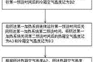 一種建筑外窗保溫性能檢測(cè)裝置的控制方法