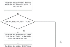 一種鋰電池安全性能檢測方法及系統(tǒng)