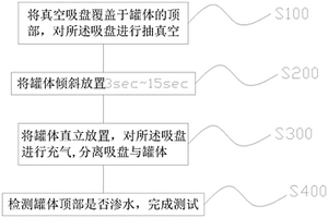 一種新型罐口密封性能檢測方法