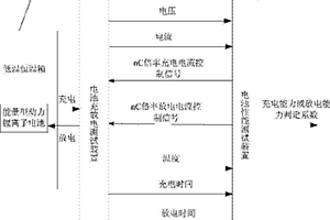 高寒地區(qū)能量型動力鋰離子電池低溫充放電性能檢測系統(tǒng)及方法