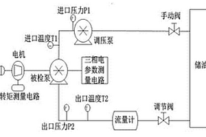 儲(chǔ)油罐罐底油泵性能檢測裝置及方法