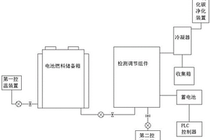 一種直接甲醇燃料電池用多性能檢測裝置及其應(yīng)用