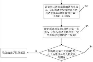 一種光學(xué)性能檢測方法