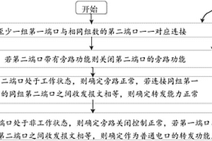 帶有旁路功能端口子卡的性能檢測方法及裝置