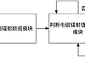 基于電磁輻射異常判斷的鐵塔防雷性能檢測方法及系統(tǒng)