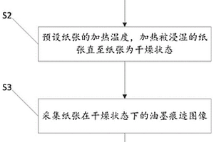 防偽標識覆蓋層的油墨析出性能檢測方法及儀器