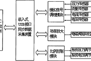 一種汽車電子燃油泵性能檢測系統(tǒng)