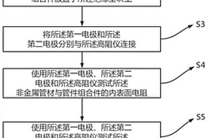 煤礦非金屬管材與管件組合件抗靜電性能檢測方法