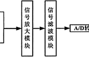 一種電玩具安全性能檢測儀器