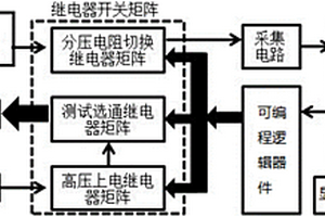 對電動汽車的高壓輔助電器線束進行絕緣性能檢測的裝置和方法