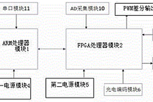 鐵道駝峰車輛減速器性能檢測系統(tǒng)