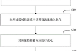 鉛酸蓄電池匯流排合金耐腐蝕性能檢測方法