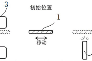 光致變色玻璃的光色性能檢測方法及檢測裝置