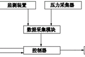 彈性膜材料重復(fù)變形性能檢測裝置及檢測方法