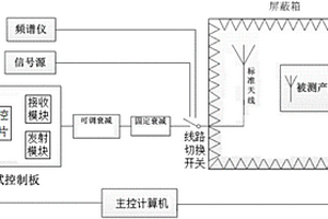 用于智能儀表的天線性能檢測系統(tǒng)