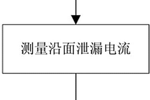 潮濕固體電纜的導(dǎo)電性能檢測方法