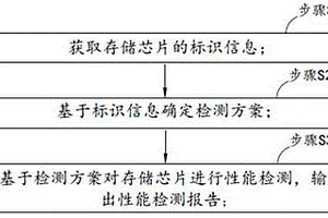 一種存儲芯片的性能檢測方法和系統(tǒng)