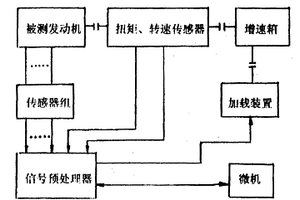 摩托車發(fā)動機(jī)性能檢測微機(jī)裝置