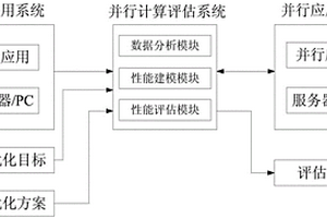 一種面向通信測試的并行計算性能檢測系統(tǒng)及其方法