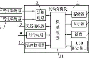 一種電梯制動性能檢測系統(tǒng)