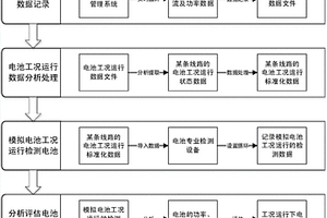 基于電池工況模擬的電動汽車電池電性能檢測方法