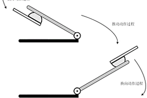 一種基于仿人柔軟指的轉(zhuǎn)軸全工作域力學(xué)性能檢測方法