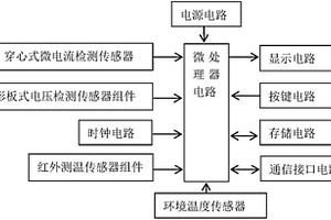 基于溫度和電流混合法的避雷器性能檢測裝置