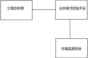 一種模擬量輸入合并單元計量性能檢測裝置及其檢測方法