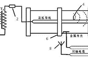 一種GIS局部放電在線監(jiān)測裝置性能檢測系統(tǒng)及其方法