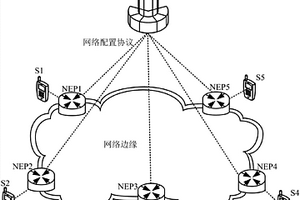 網(wǎng)絡(luò)性能檢測系統(tǒng)、方法及相關(guān)裝置