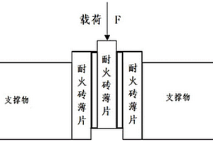 一種水泥窯用耐火磚掛窯皮性能檢測方法