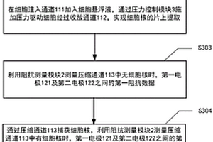 細胞核電學(xué)性能檢測裝置及方法