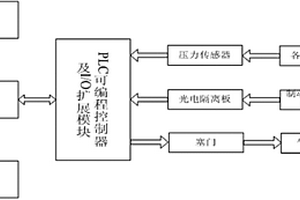 用于機(jī)車制動(dòng)系統(tǒng)空氣管路柜綜合性能檢測(cè)的試驗(yàn)臺(tái)