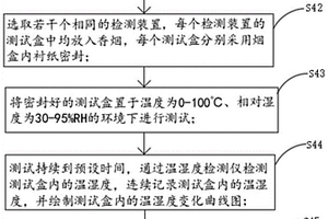 煙盒內(nèi)襯紙保濕性能檢測方法