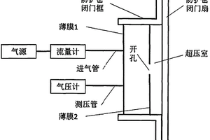 一種單樘防護密閉門密閉性能檢測方法