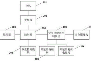 一種電梯安全鉗制動性能檢測系統(tǒng)