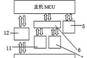 基于單片機的帶式輸送機安全性能檢測儀