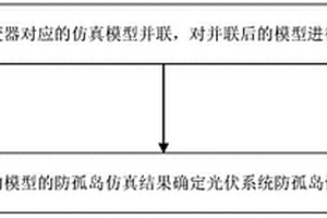 一種光伏系統(tǒng)防孤島性能檢測方法及裝置