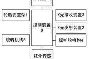 一種輪胎性能檢測系統(tǒng)