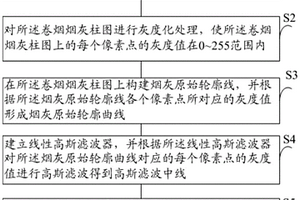 一種基于線(xiàn)性高斯濾波的卷煙包灰性能檢測(cè)方法