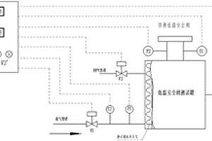 一種低溫安全閥性能檢測系統(tǒng)