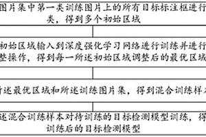 目標(biāo)檢測模型訓(xùn)練方法、模型性能檢測方法及裝置