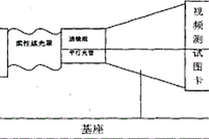 一種攝像機(jī)光學(xué)性能檢測(cè)裝置及檢測(cè)方法